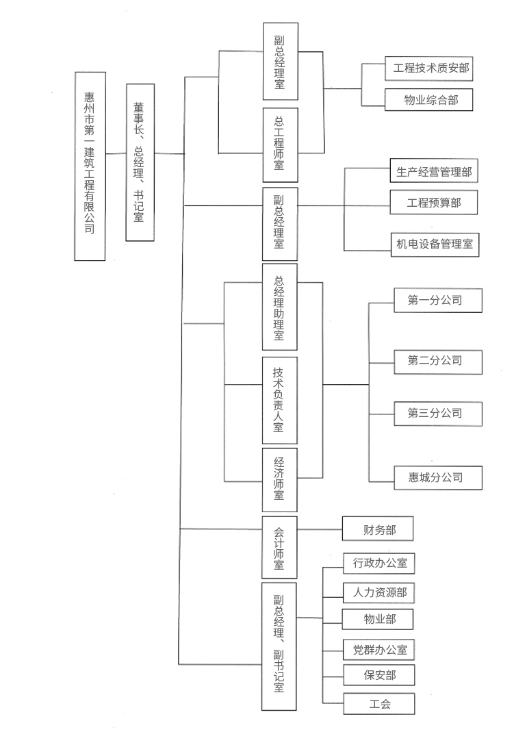 组织架构1.jpg